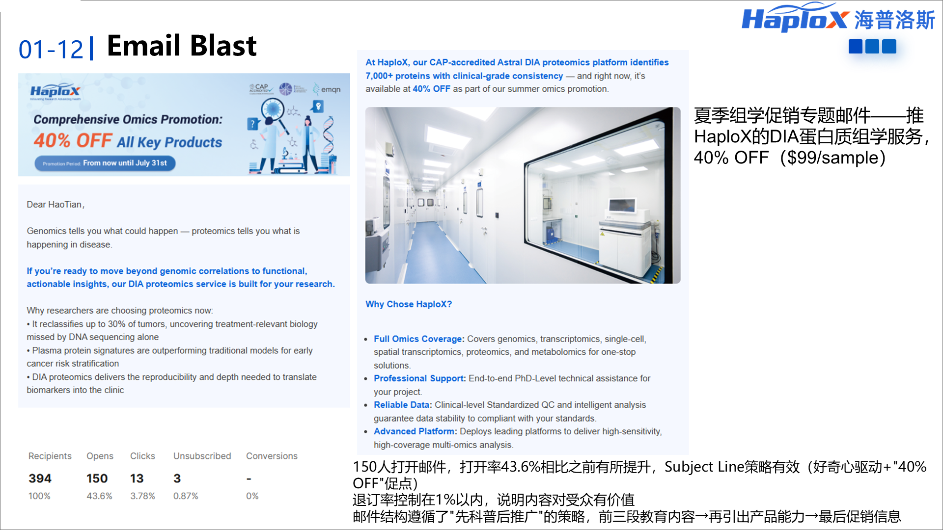 Email Blast汇报页