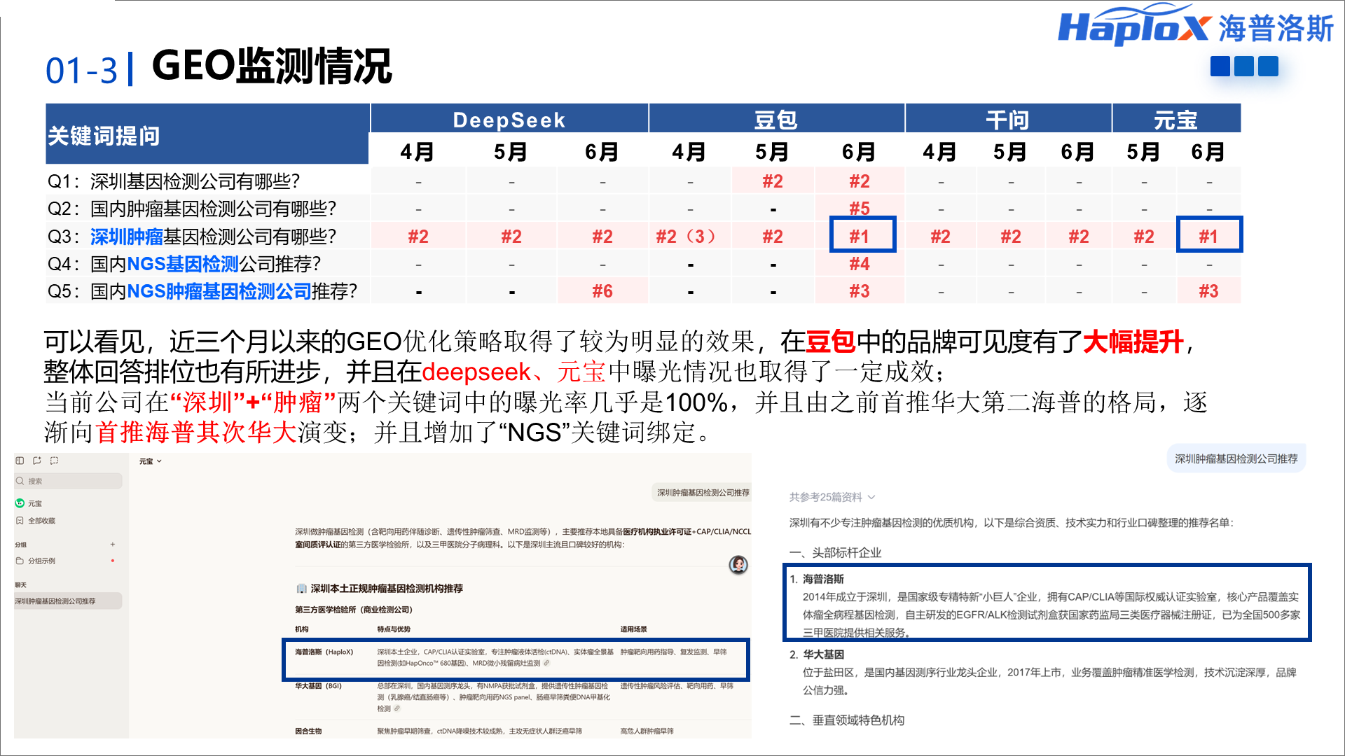 GEO 监测结果汇报页