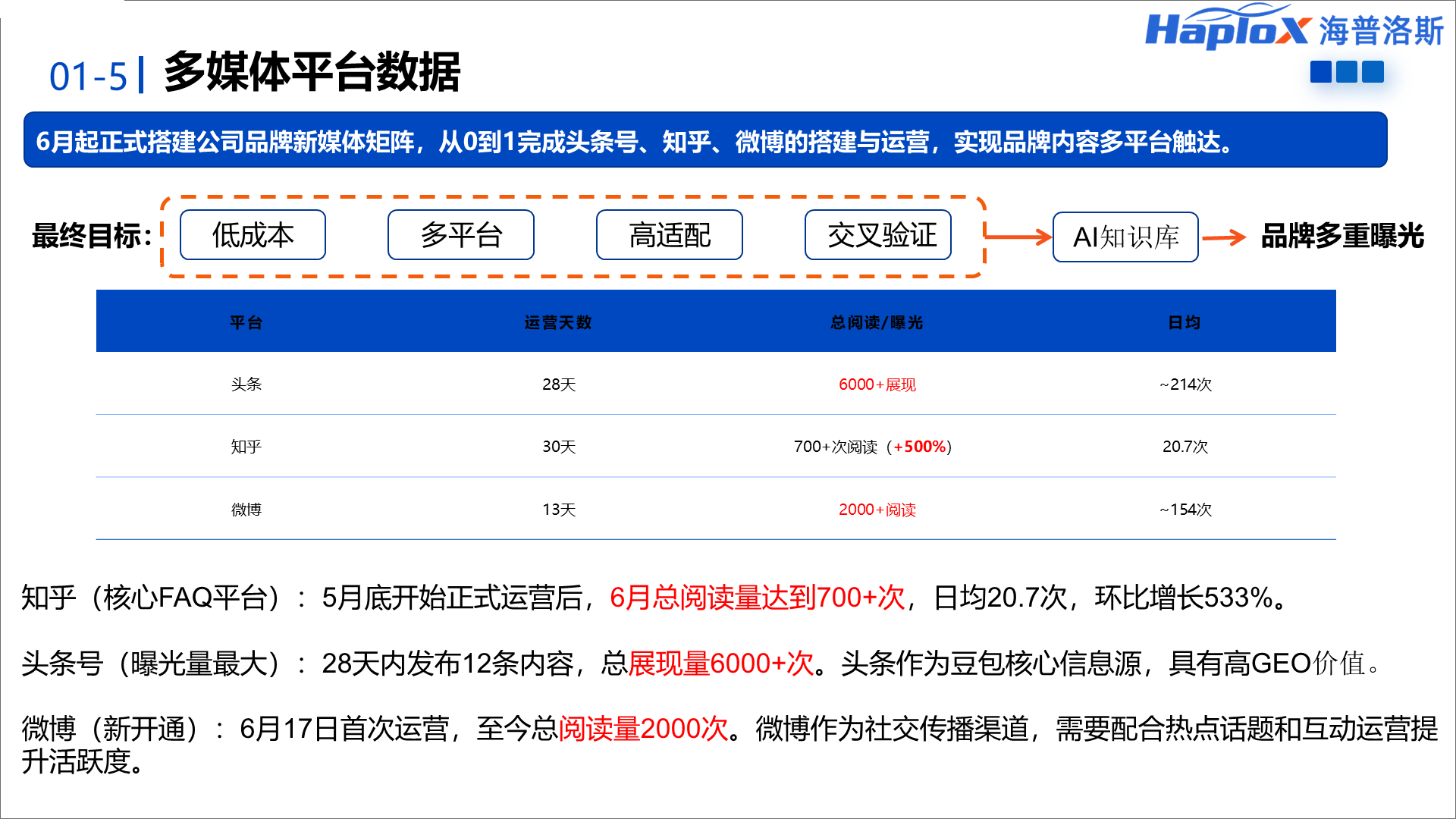 多媒体平台数据汇报页