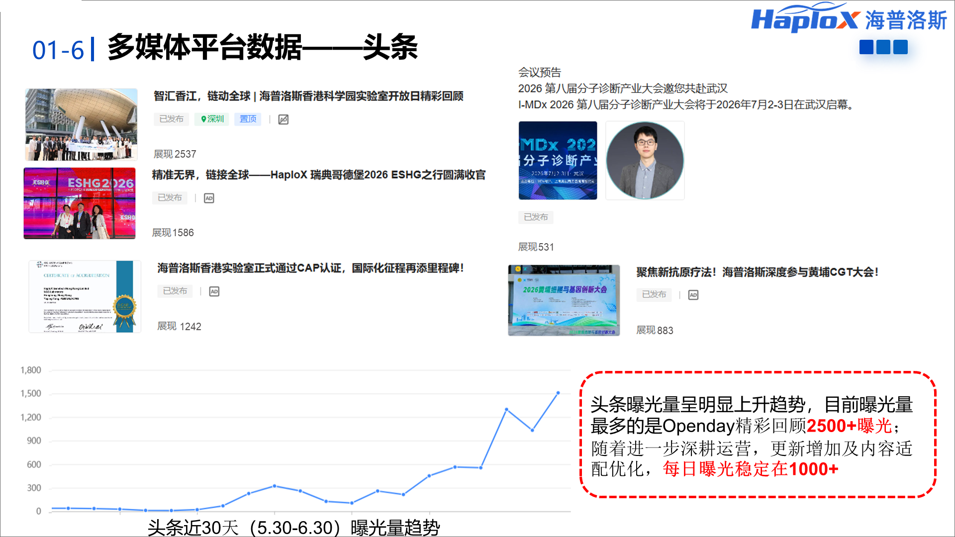 头条运营汇报页