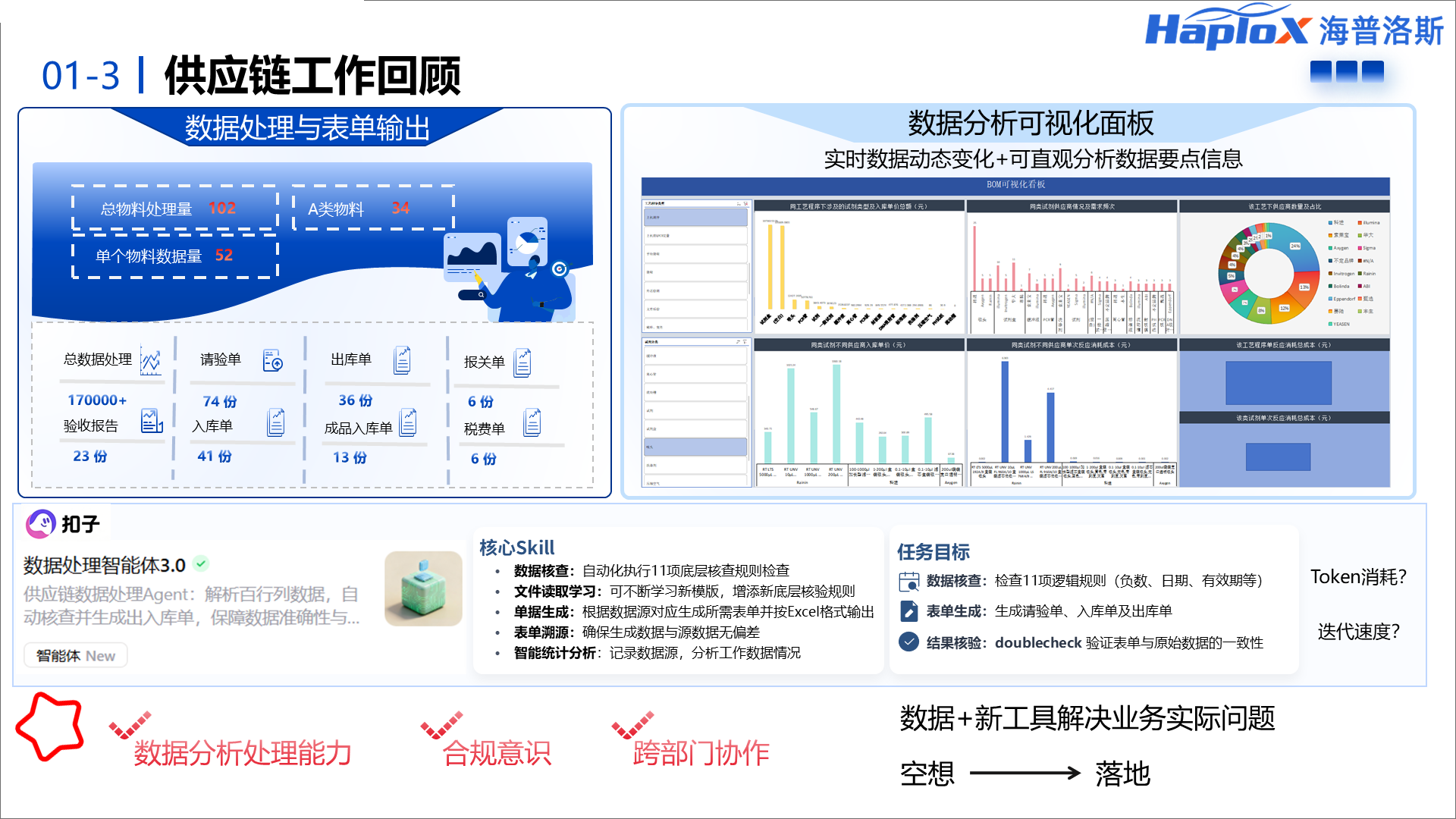 供应链数据与表单汇报页