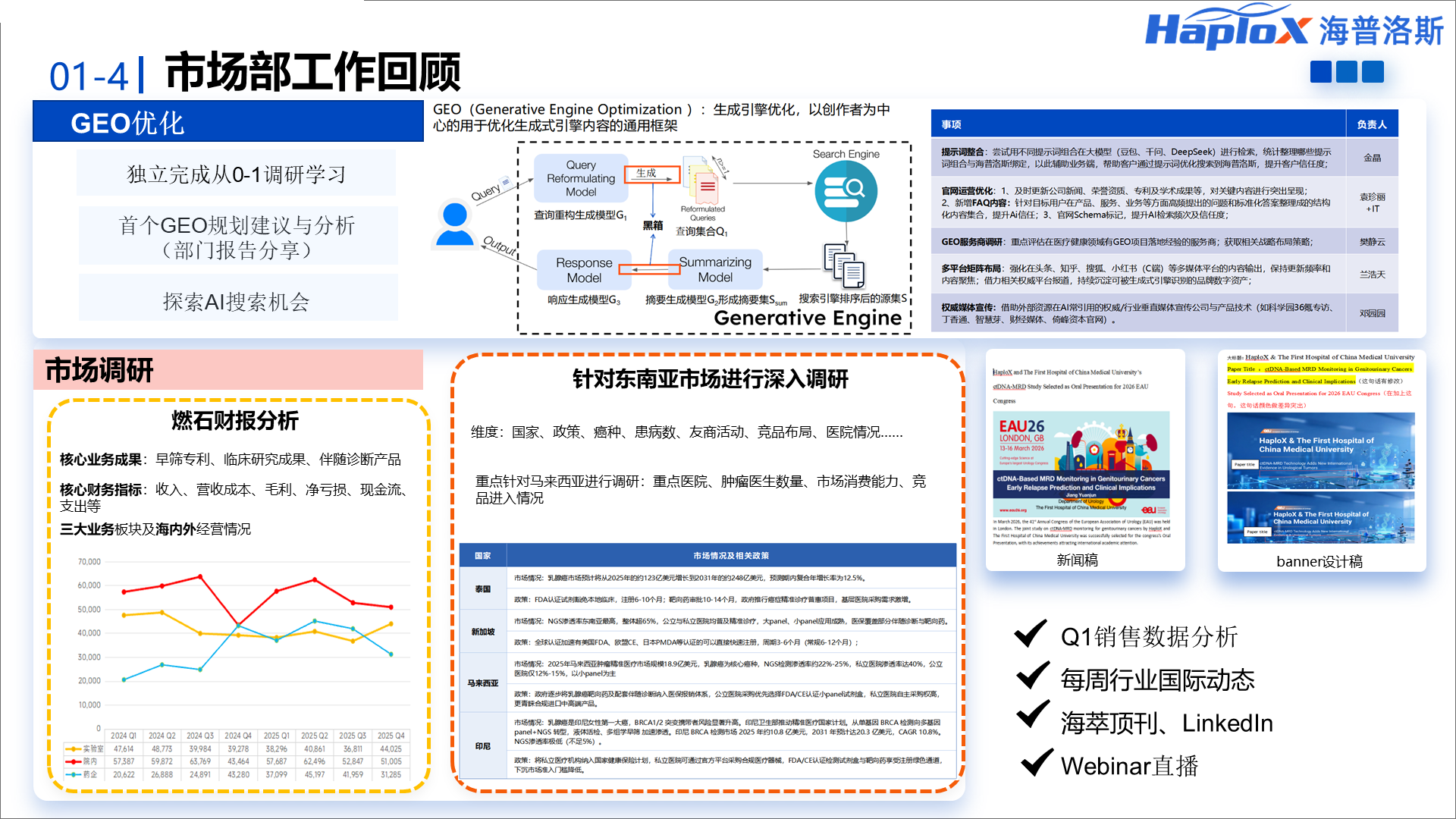 市场部产品与增长汇报页