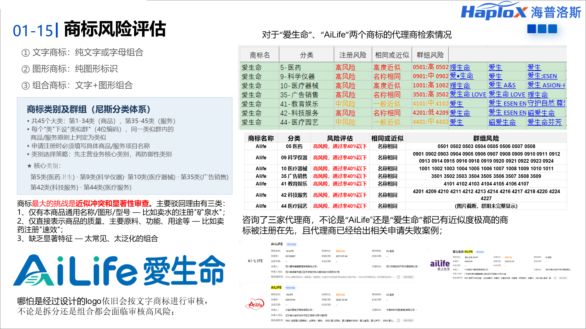 商标风险评估汇报页